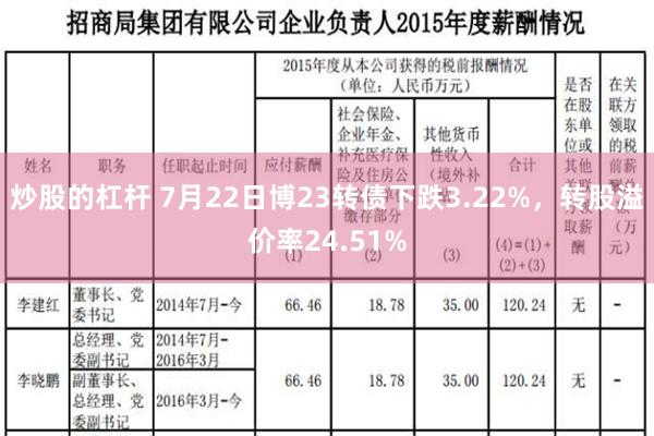 炒股的杠杆 7月22日博23转债下跌3.22%，转股溢价率24.51%