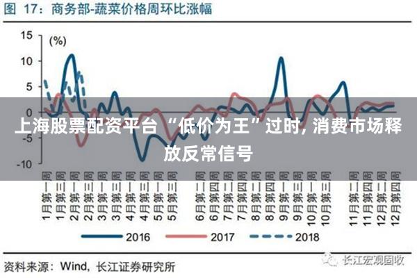 上海股票配资平台 “低价为王”过时, 消费市场释放反常信号