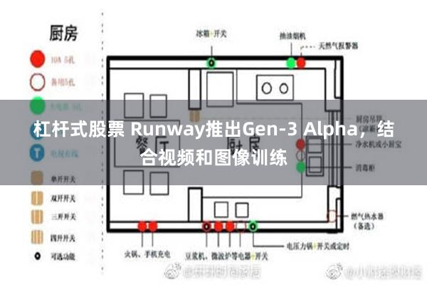 杠杆式股票 Runway推出Gen-3 Alpha，结合视频和图像训练