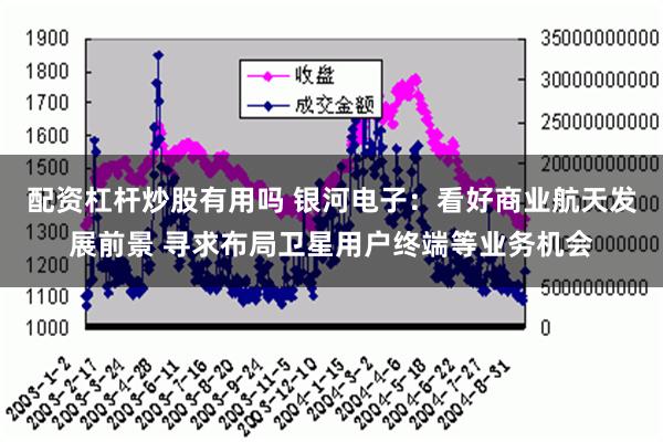 配资杠杆炒股有用吗 银河电子：看好商业航天发展前景 寻求布局卫星用户终端等业务机会