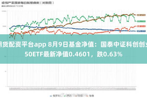 期货配资平台app 8月9日基金净值：国泰中证科创创业50ETF最新净值0.4601，跌0.63%