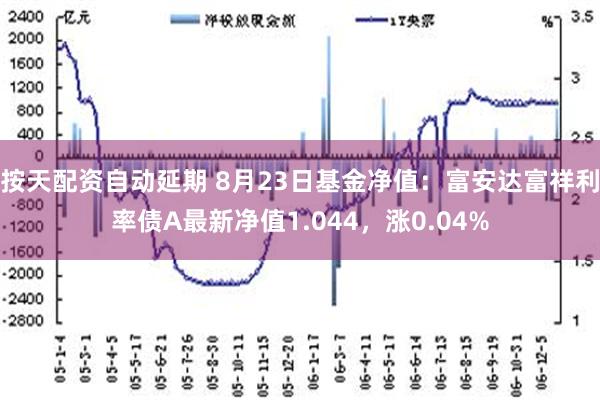 按天配资自动延期 8月23日基金净值：富安达富祥利率债A最新净值1.044，涨0.04%