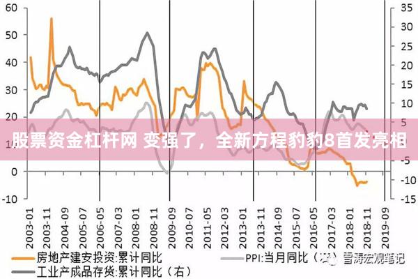 股票资金杠杆网 变强了，全新方程豹豹8首发亮相