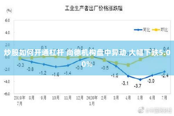 炒股如何开通杠杆 尚德机构盘中异动 大幅下跌5.00%