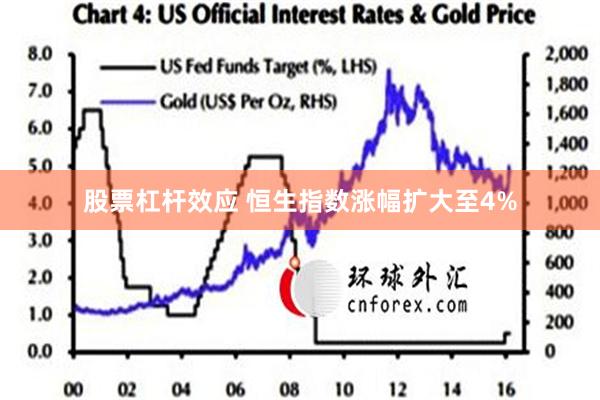 股票杠杆效应 恒生指数涨幅扩大至4%