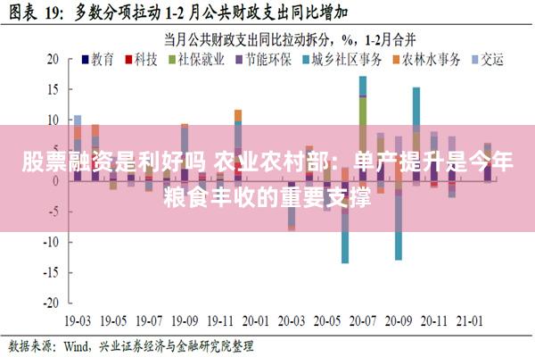 股票融资是利好吗 农业农村部：单产提升是今年粮食丰收的重要支撑