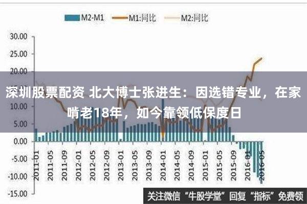 深圳股票配资 北大博士张进生：因选错专业，在家啃老18年，如今靠领低保度日