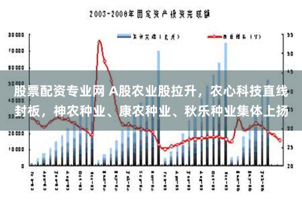 股票配资专业网 A股农业股拉升，农心科技直线封板，神农种业、康农种业、秋乐种业集体上扬