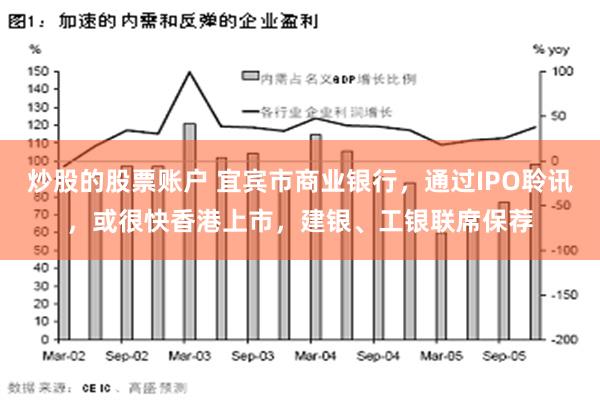 炒股的股票账户 宜宾市商业银行，通过IPO聆讯，或很快香港上市，建银、工银联席保荐